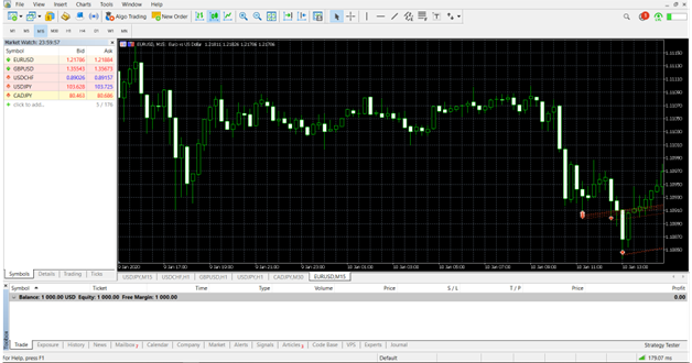 The trading interface of the MT 5 platform.