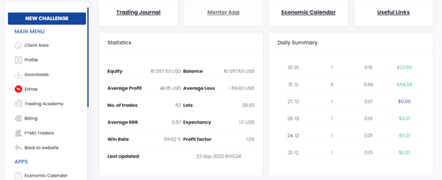 The account matrix of FTMO holds all the important details a trader requires.