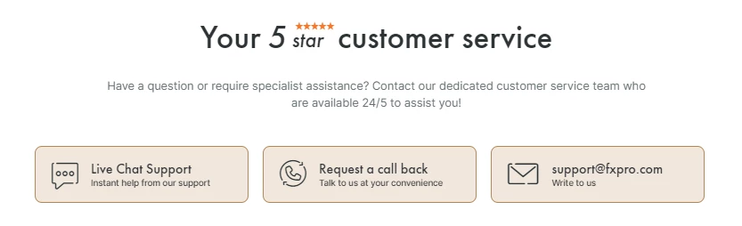 FxPro customer service